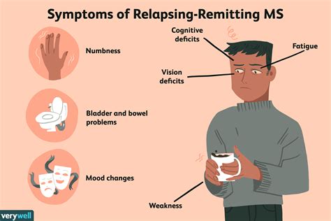 Relapsing MS Treatment .